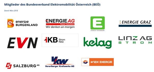 Übersicht Ladeanbieter und Kosten in Österreich