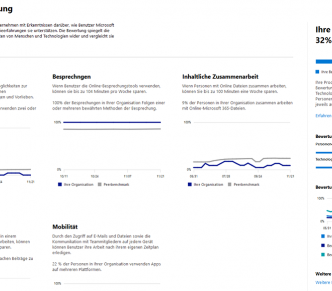 Produktivitätsbewertung und das Ausspionieren von Microsoft